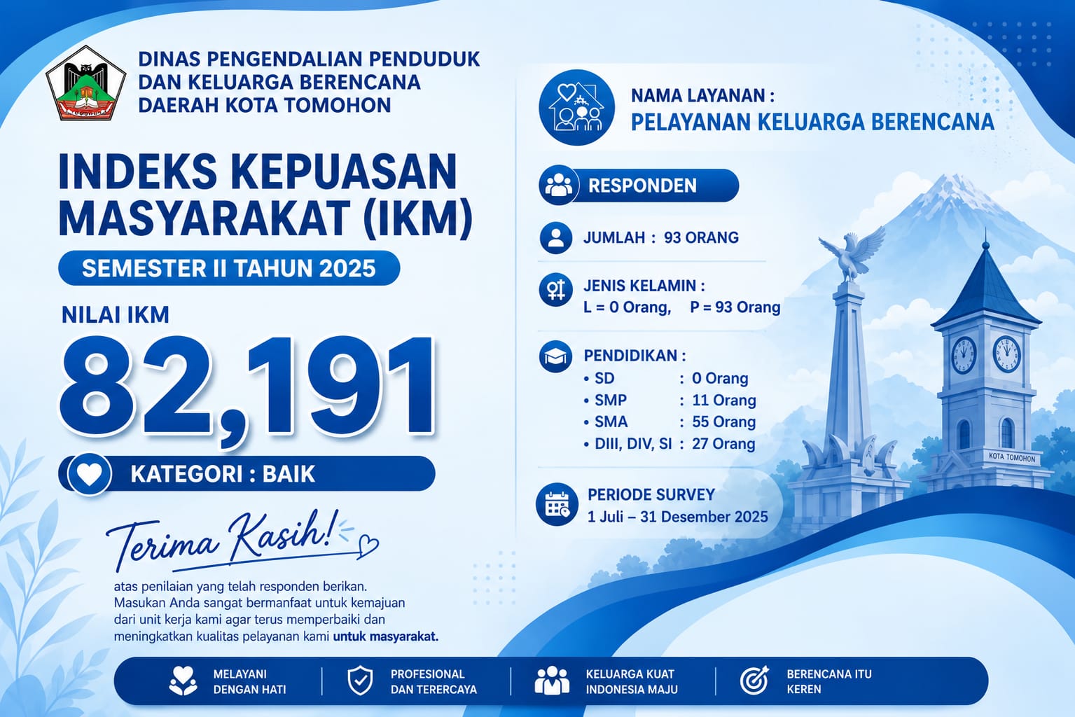 Indeks Kepuasan Masyarakat (IKM) Semester II 2025